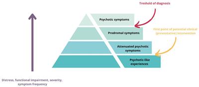 Automated analysis of speech as a marker of sub-clinical psychotic experiences